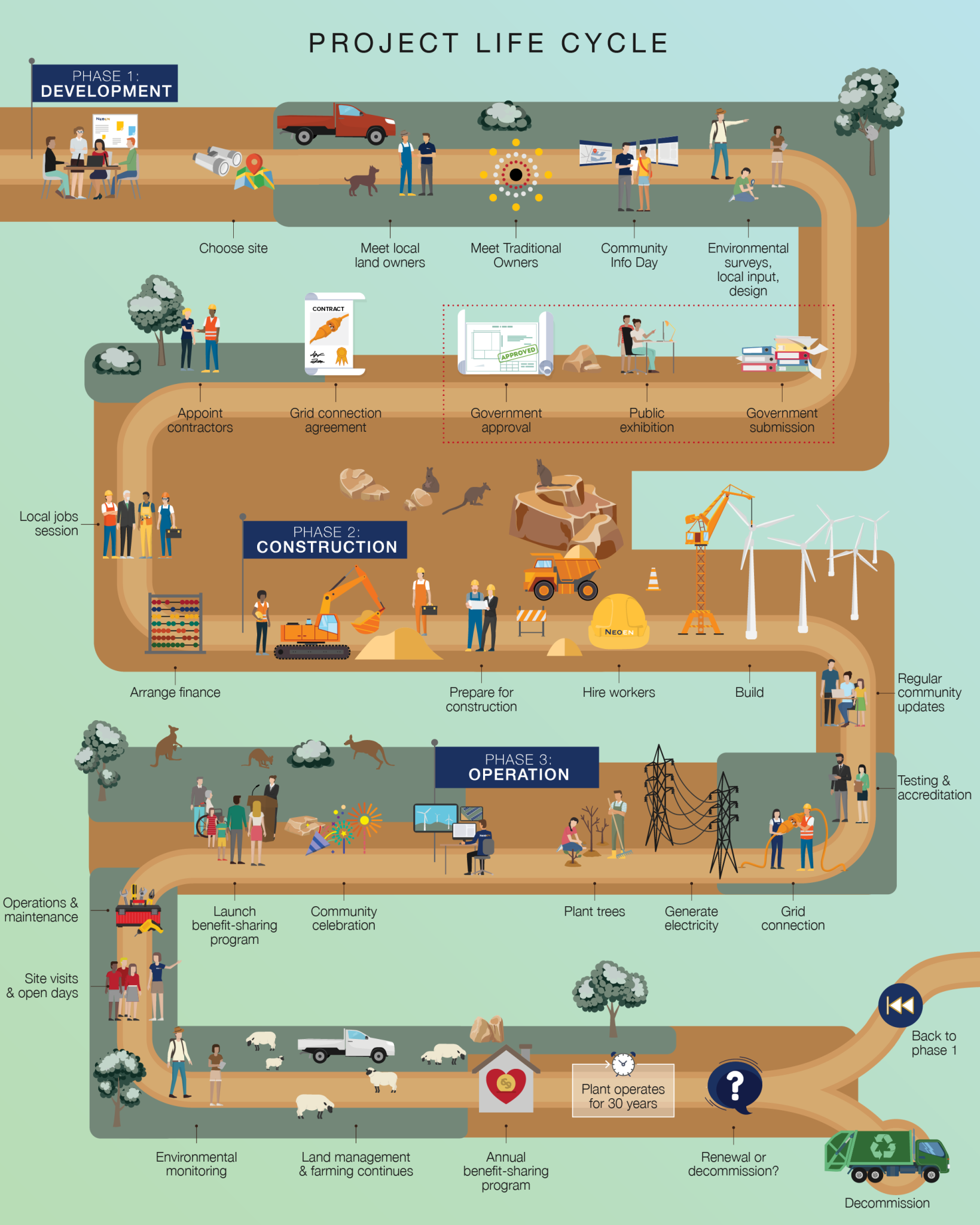 Our Process - Thunderbolt Energy Hub